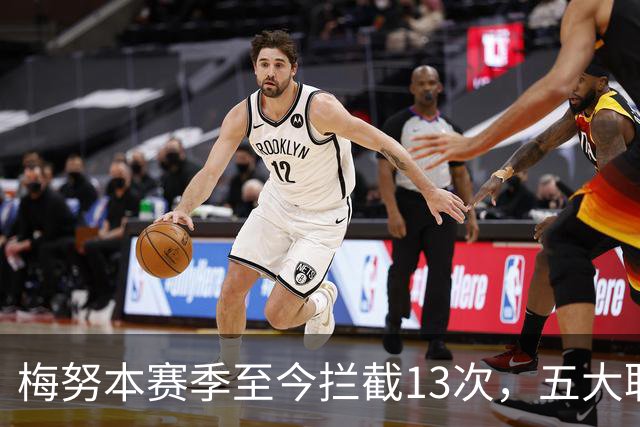 梅努本赛季至今拦截13次，五大联赛球员中最多